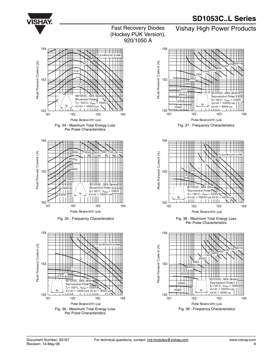 Sd1053c..l series, Vishay high power products | Vishay SD1053C..L Series User Manual | Page 9 / 11