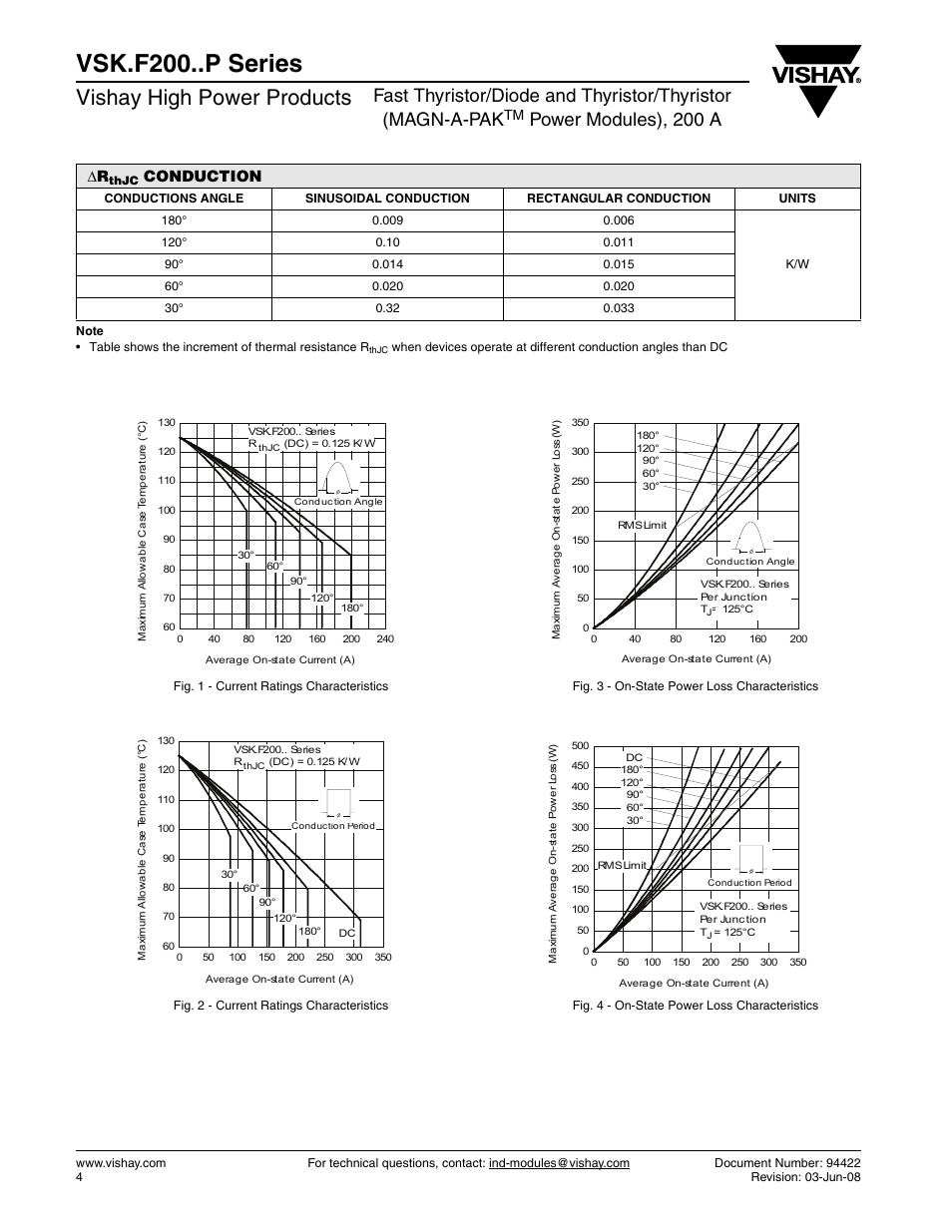Vsk.f200..p series, Vishay high power products, Power modules), 200 a | Conduction | C&H Technology VSK.F200..P Series User Manual | Page 5 / 9