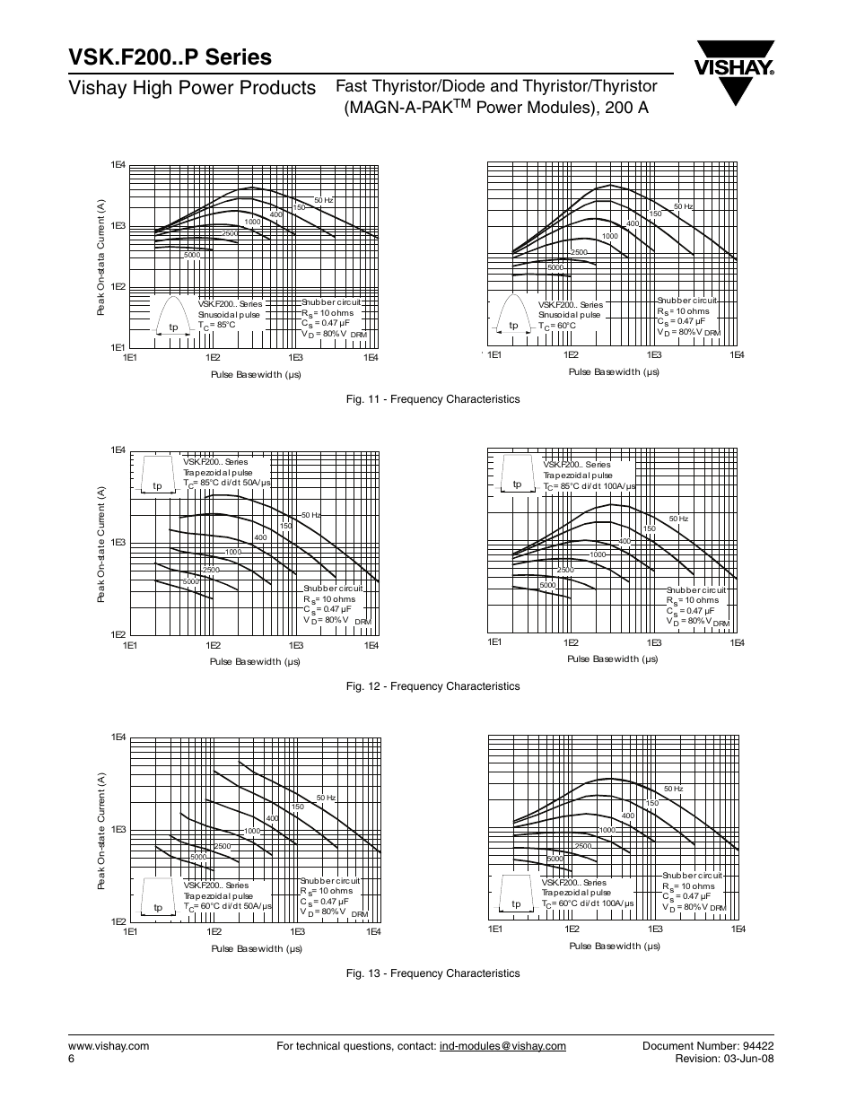 Vsk.f200..p series, Vishay high power products, Power modules), 200 a | C&H Technology VSK.F200..P Series User Manual | Page 7 / 9