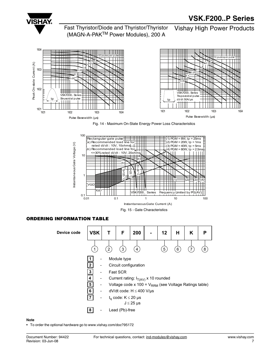 Vsk.f200..p series, Vishay high power products, Power modules), 200 a | Ordering information table | C&H Technology VSK.F200..P Series User Manual | Page 8 / 9