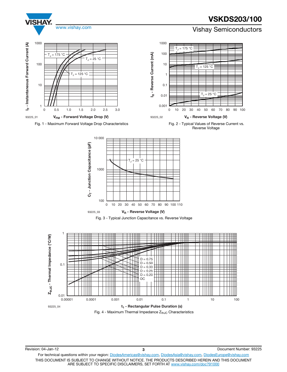 Vishay semiconductors | C&H Technology VSKDS203-100 User Manual | Page 4 / 10