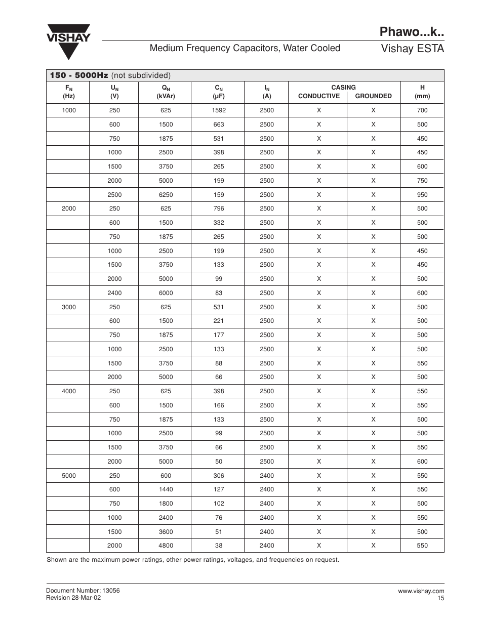 Phawo...k, Vishay esta, Medium frequency capacitors, water cooled | C&H Technology Phawo...k.. User Manual | Page 4 / 4