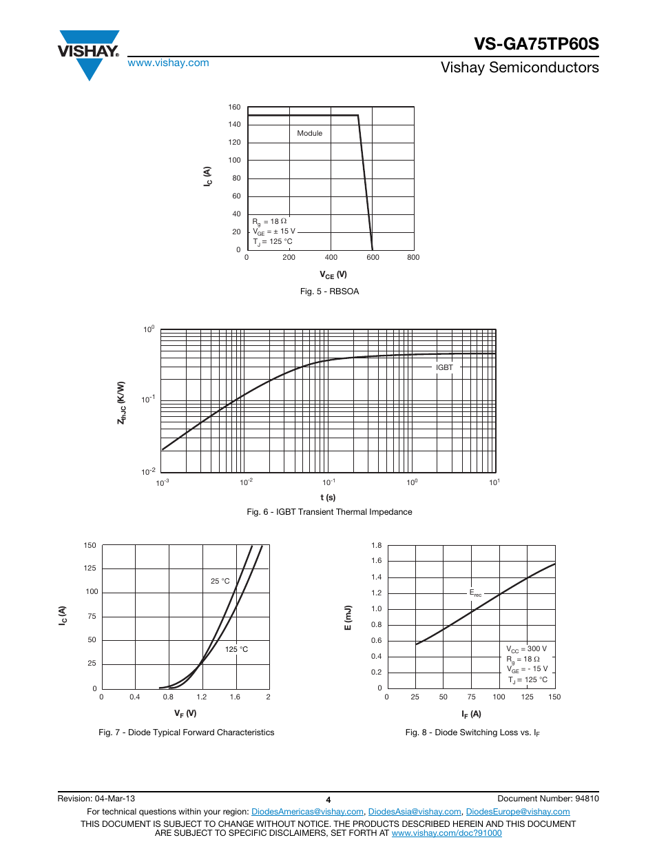 Vs-ga75tp60s, Vishay semiconductors | C&H Technology VS-GA75TP60S User Manual | Page 5 / 7
