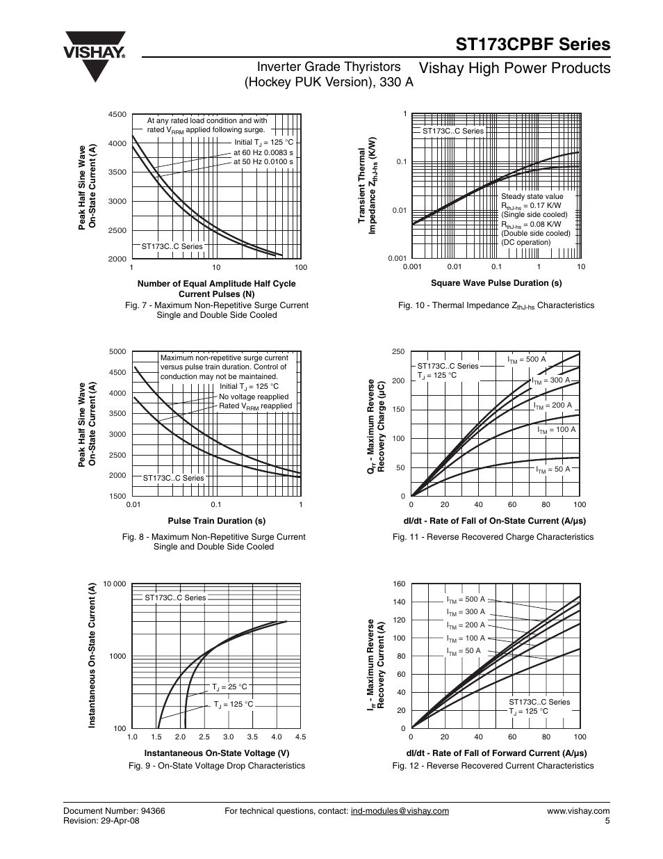 St173cpbf series, Vishay high power products | C&H Technology ST173CPBF Series User Manual | Page 6 / 9