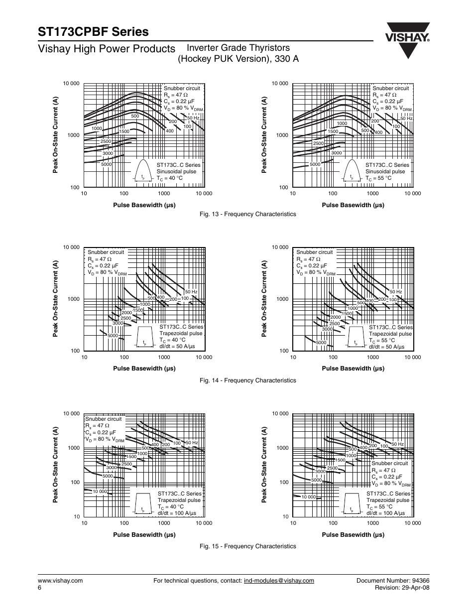 St173cpbf series, Vishay high power products | C&H Technology ST173CPBF Series User Manual | Page 7 / 9