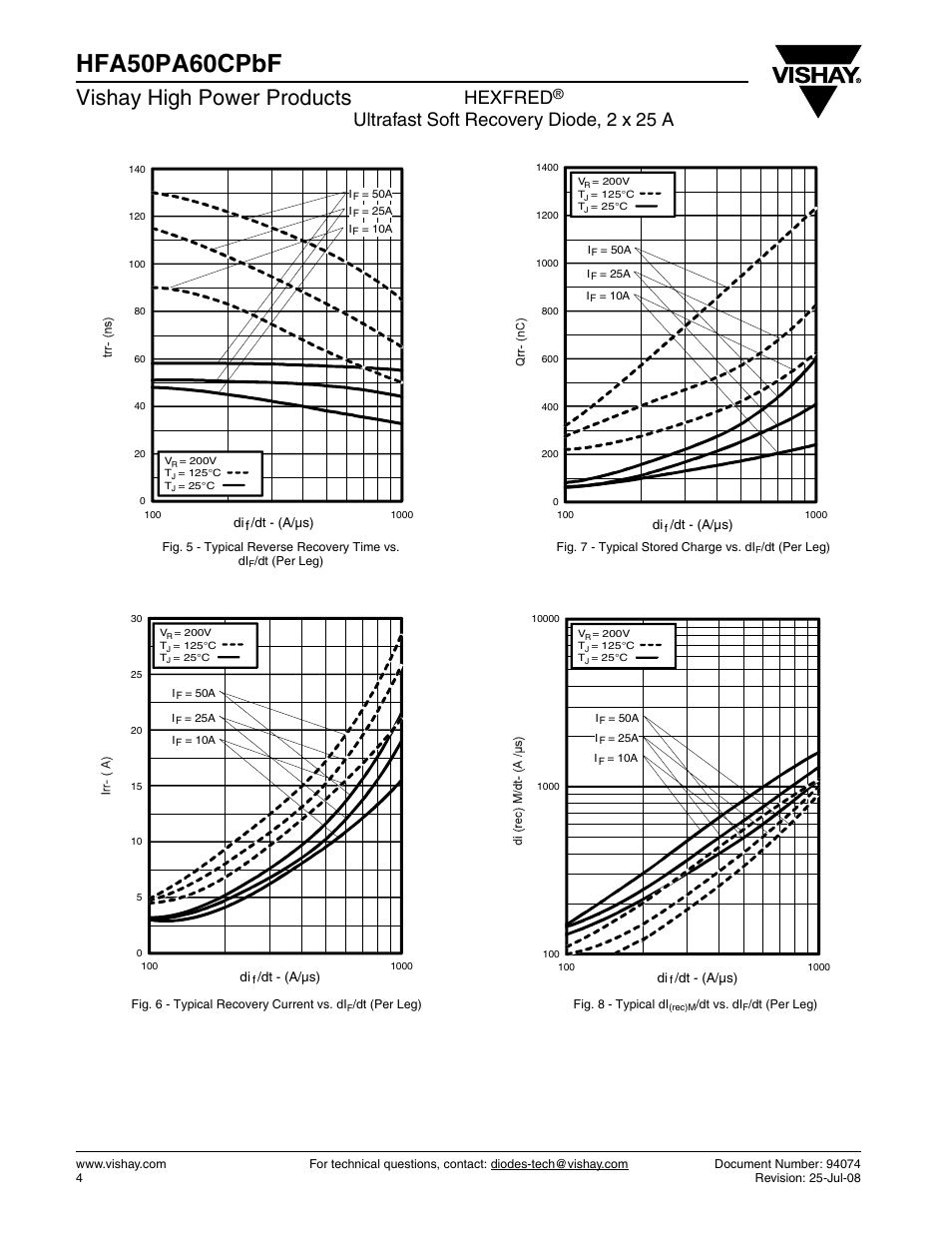 Hfa50pa60cpbf, Vishay high power products, Hexfred | Ultrafast soft recovery diode, 2 x 25 a | Vishay HFA50PA60CPbF User Manual | Page 4 / 7