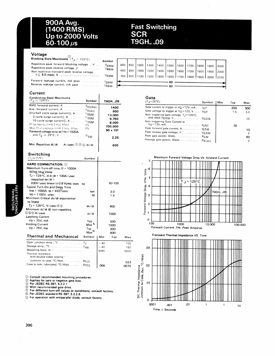 C&H Technology T9GH--09 User Manual | Page 3 / 5
