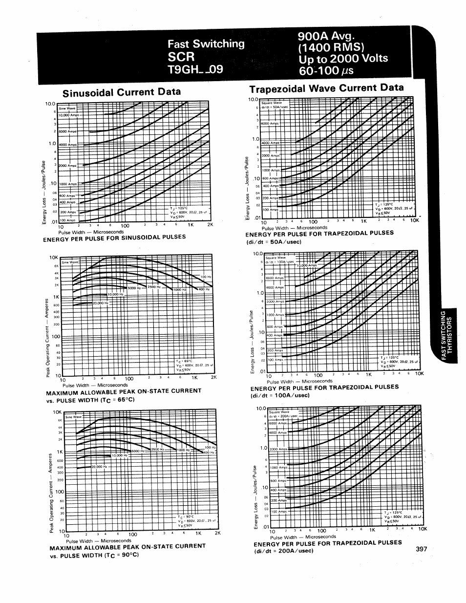 C&H Technology T9GH--09 User Manual | Page 4 / 5