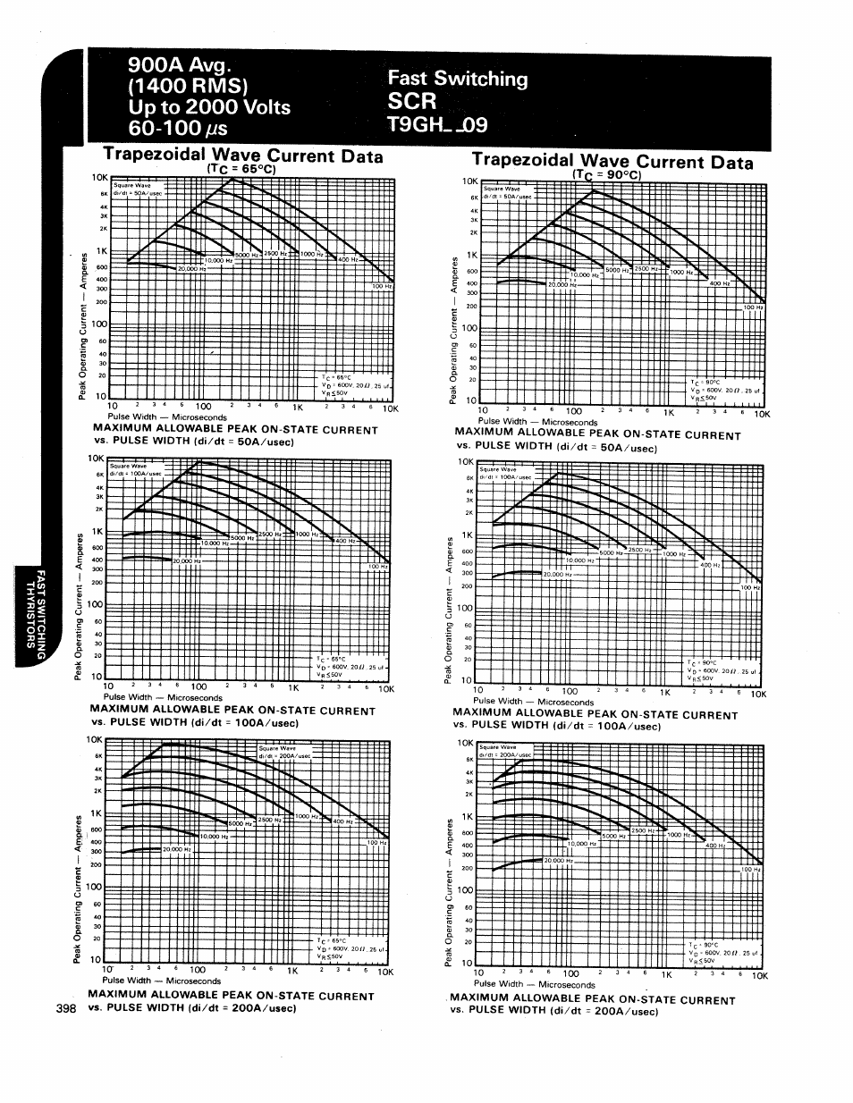 C&H Technology T9GH--09 User Manual | Page 5 / 5