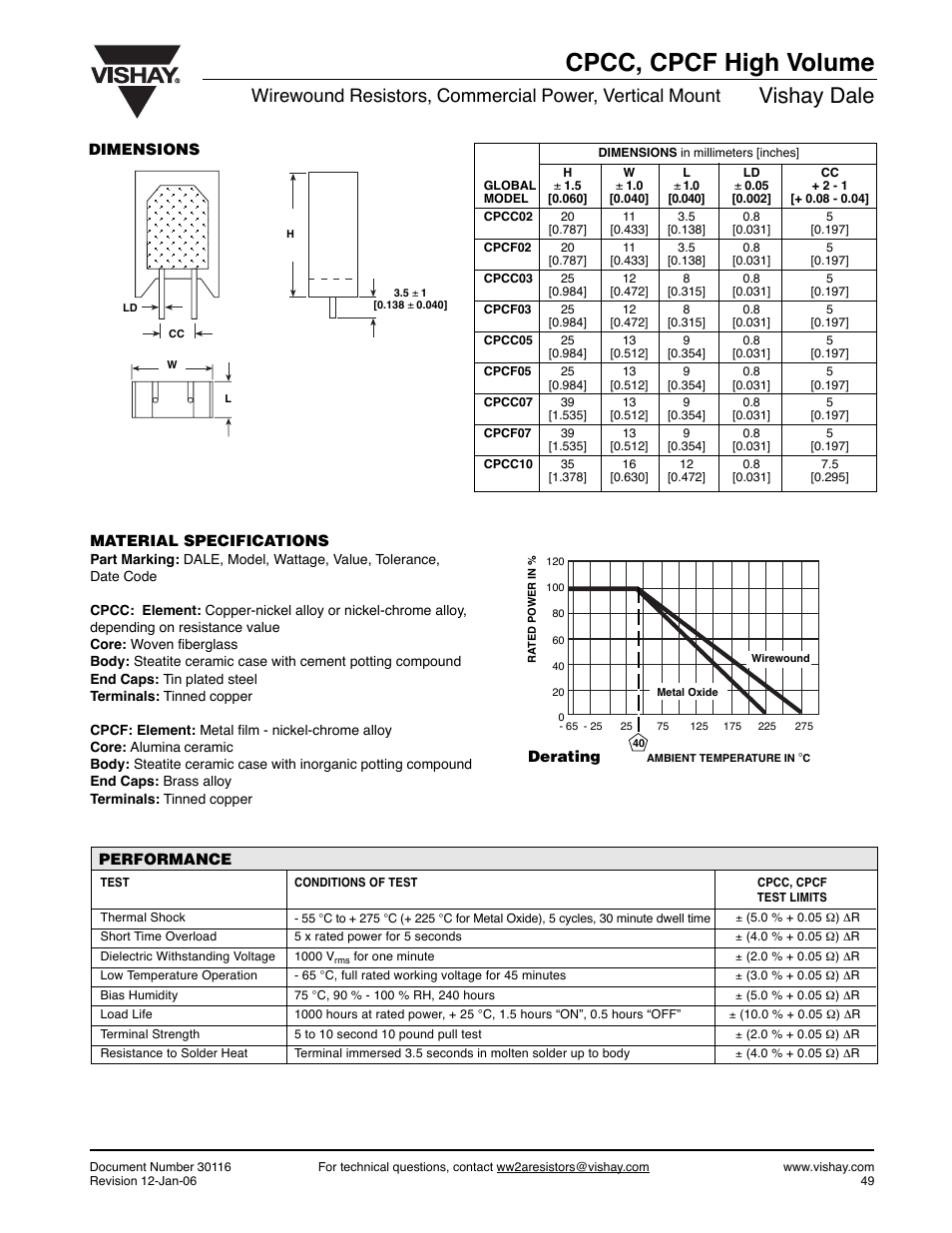 Cpcc, cpcf high volume, Vishay dale | C&H Technology CPCF-High-Volume User Manual | Page 3 / 3