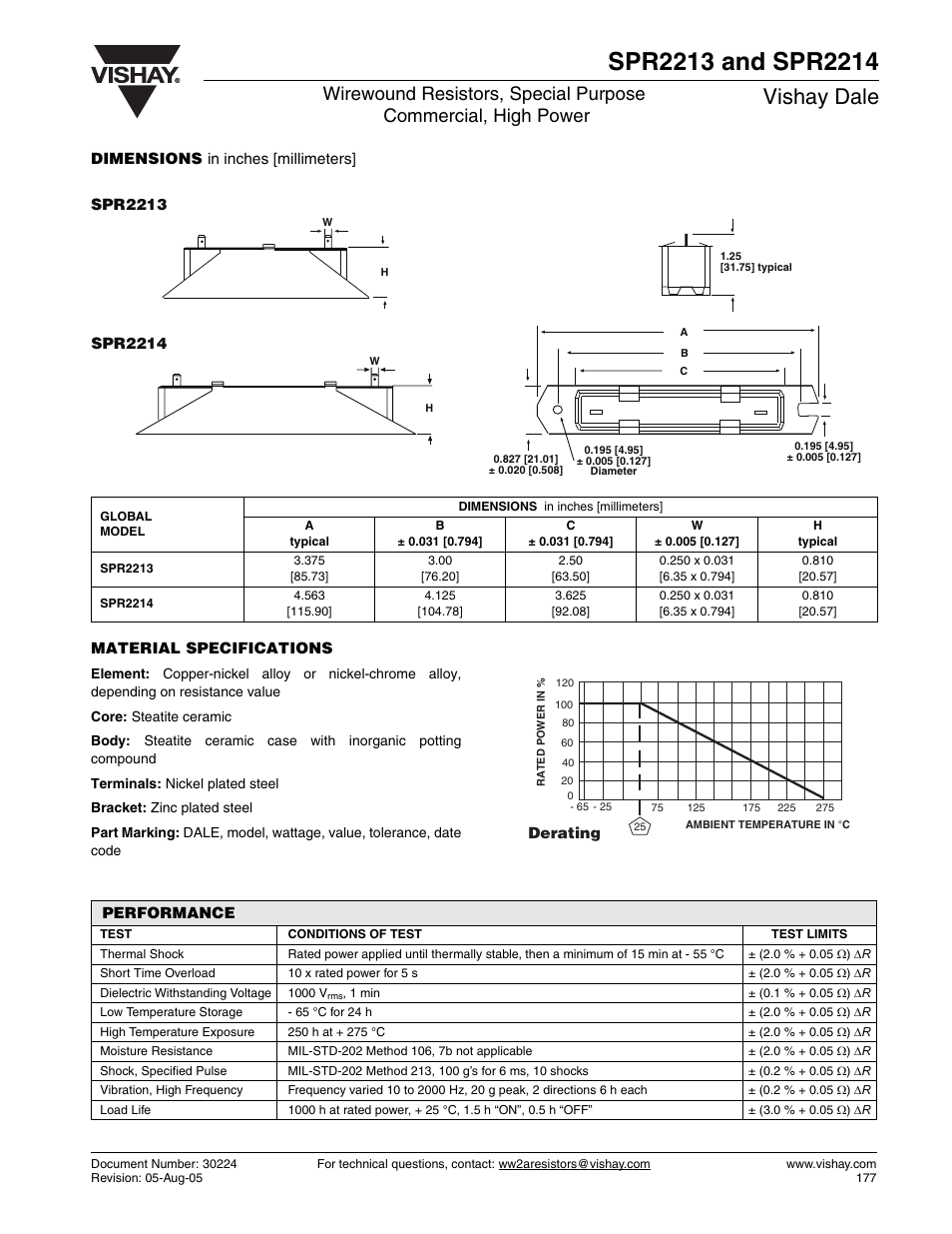 Vishay dale | C&H Technology SPR2214 User Manual | Page 2 / 3