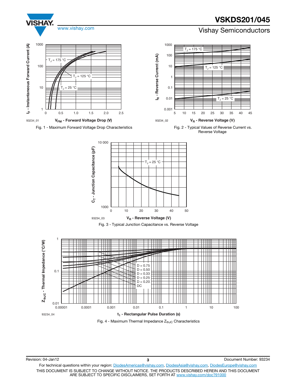 Vishay semiconductors | C&H Technology VSKDS201-045 User Manual | Page 4 / 10