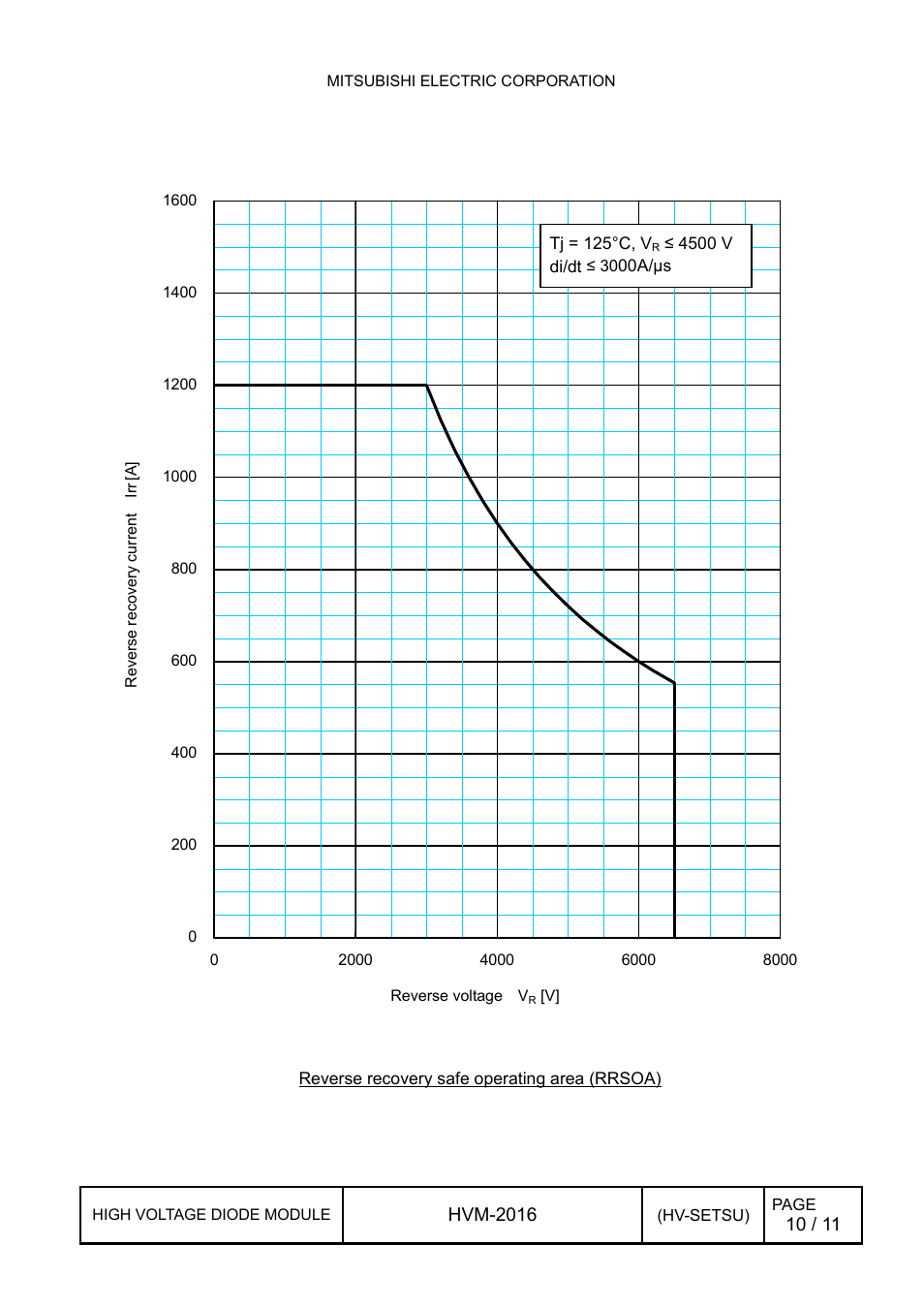 5 reverse recovery safe operating area, Reverse recovery safe operating area | C&H Technology RM600DG-130S User Manual | Page 11 / 12