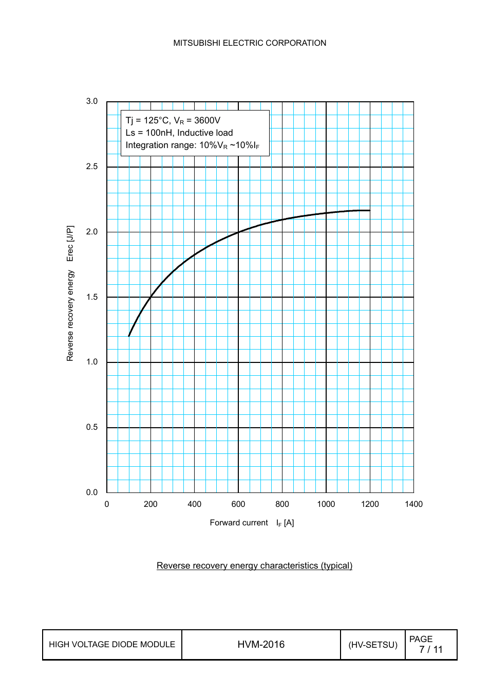 2 reverse recovery energy characteristics, Reverse recovery energy characteristics | C&H Technology RM600DG-130S User Manual | Page 8 / 12
