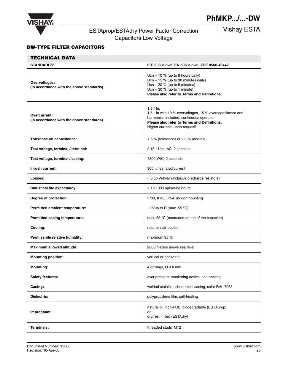 Phmkp.../...-dw, Vishay esta | C&H Technology PhMKP...-...-DW User Manual | Page 3 / 5