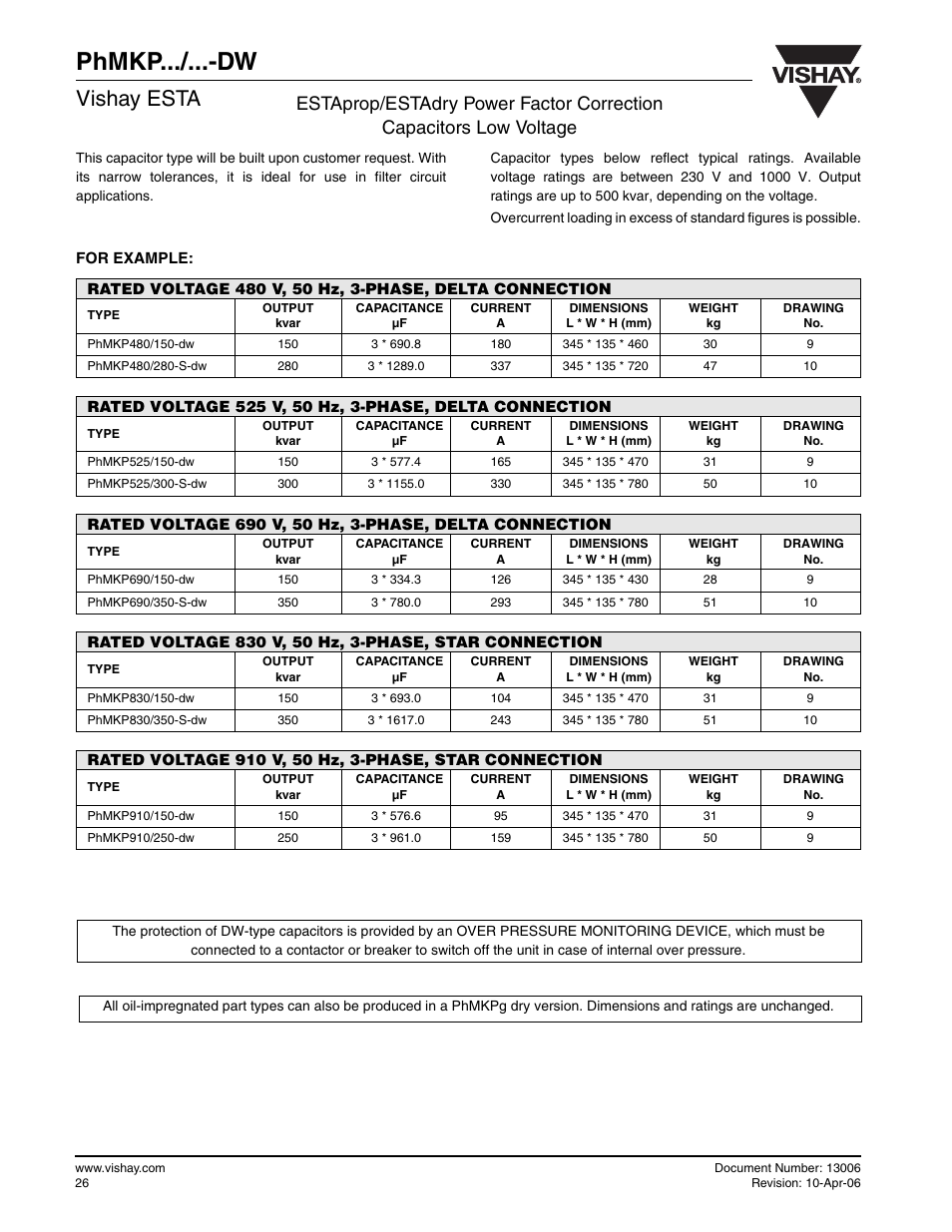 Phmkp.../...-dw, Vishay esta | C&H Technology PhMKP...-...-DW User Manual | Page 4 / 5