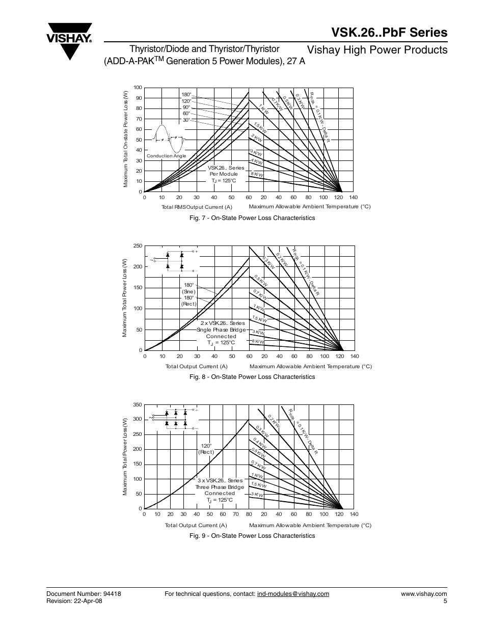 Vsk.26..pbf series, Vishay high power products, Thyristor/diode and thyristor/thyristor (add-a-pak | Generation 5 power modules), 27 a | C&H Technology VSK.26..PbF Series User Manual | Page 6 / 8