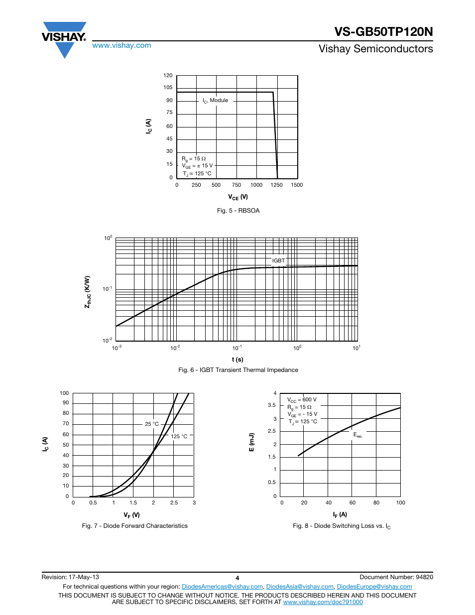 Vishay semiconductors | C&H Technology VS-GB50TP120N User Manual | Page 5 / 7