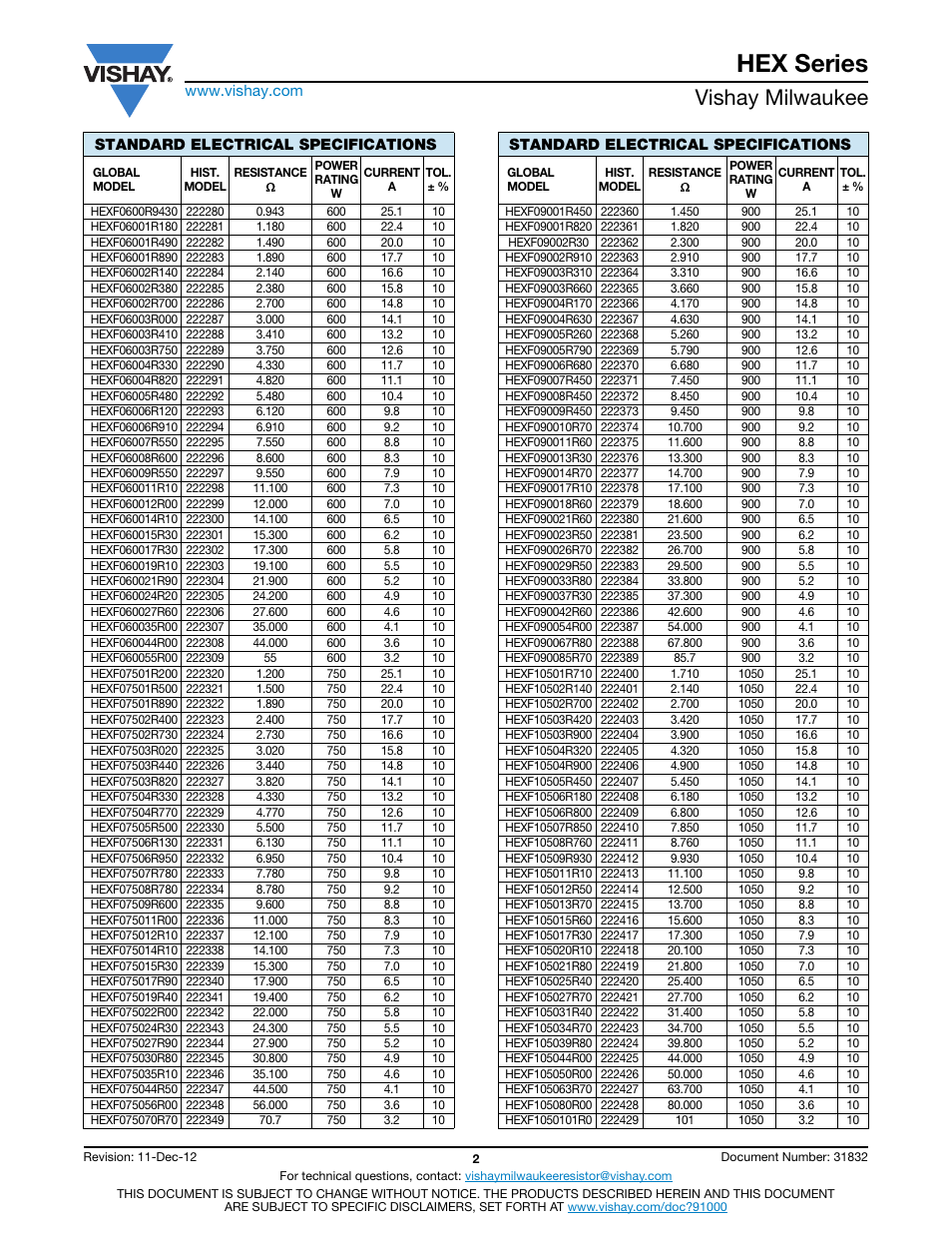 Hex series, Vishay milwaukee | C&H Technology HEX Series User Manual | Page 3 / 6