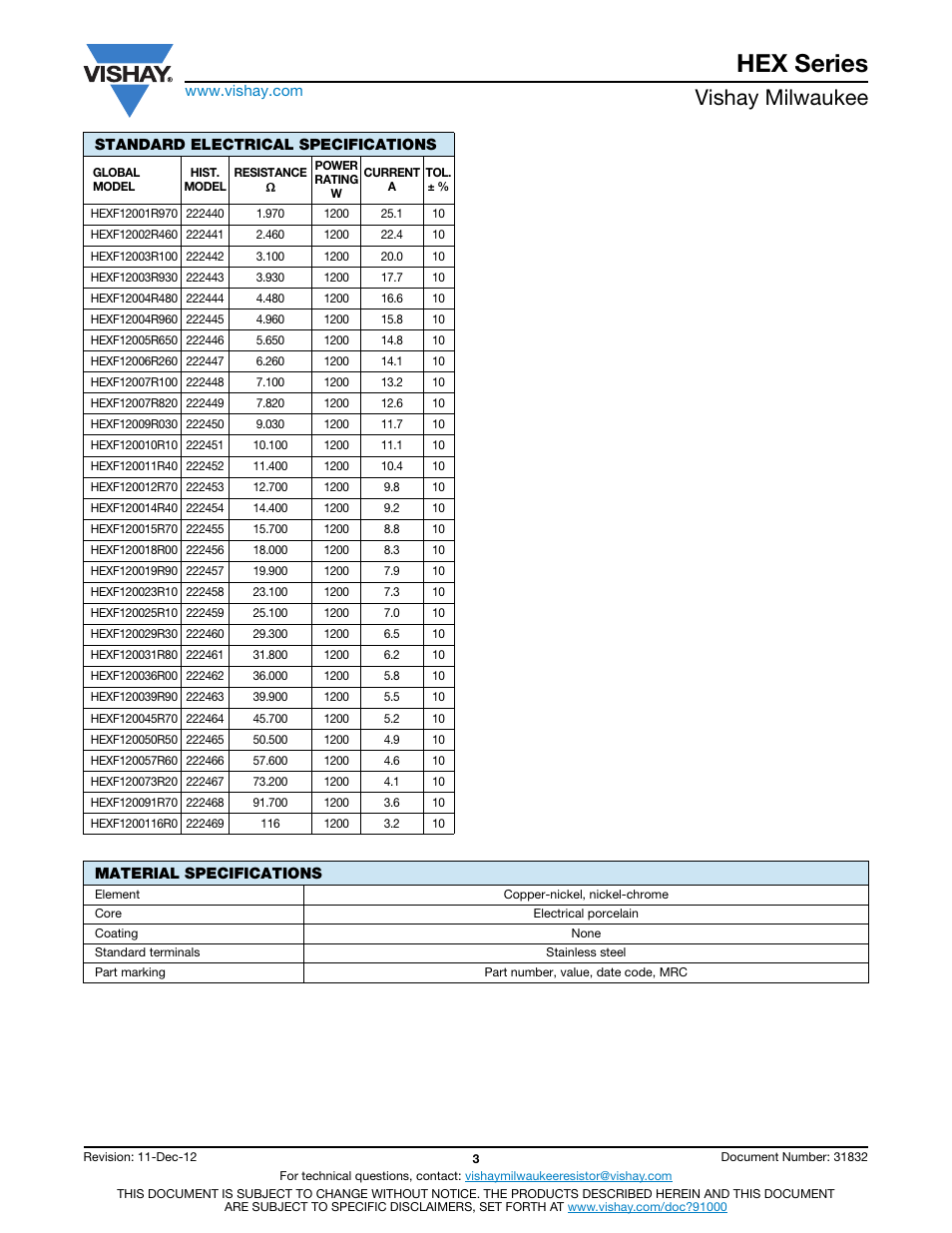 Hex series, Vishay milwaukee | C&H Technology HEX Series User Manual | Page 4 / 6