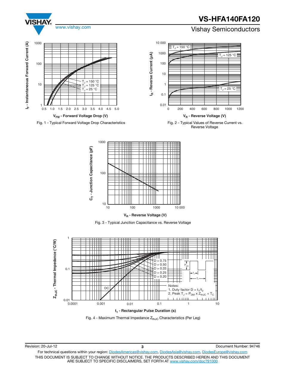 Vishay semiconductors | C&H Technology VS-HFA140FA120 User Manual | Page 4 / 8