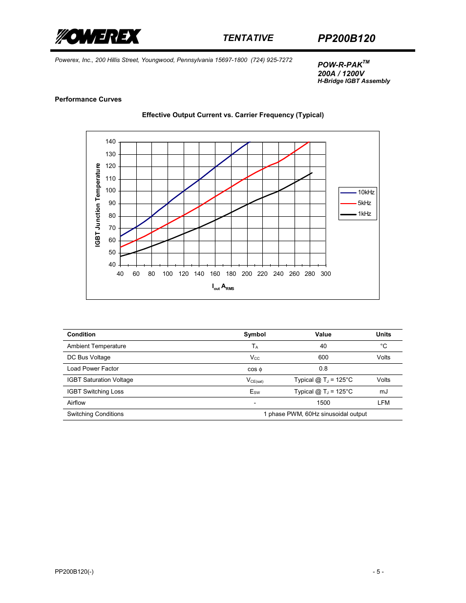 Tentative | C&H Technology PP200B120 User Manual | Page 6 / 8