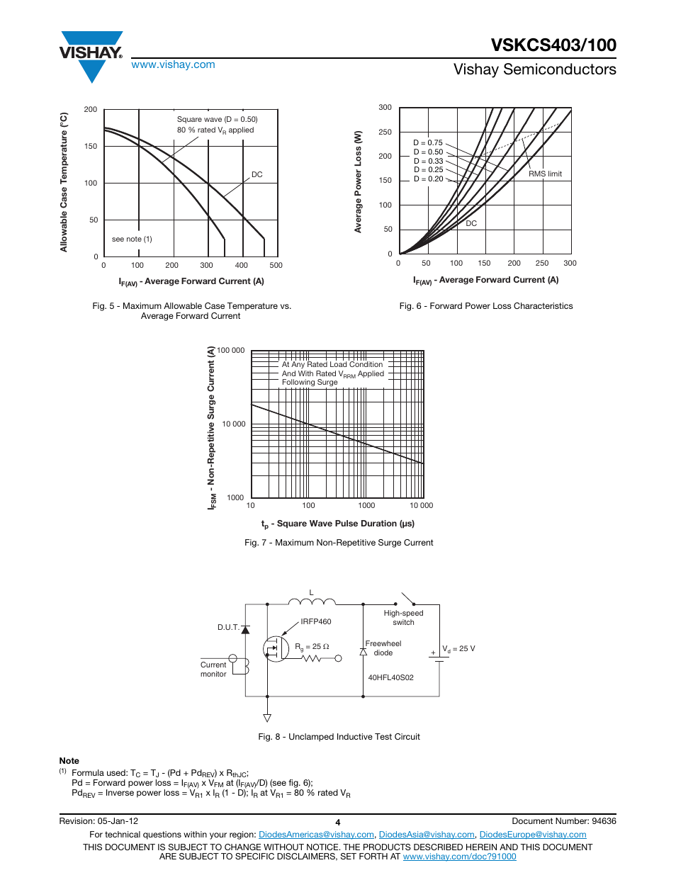 Vishay semiconductors | C&H Technology VSKCS403-100 User Manual | Page 5 / 10