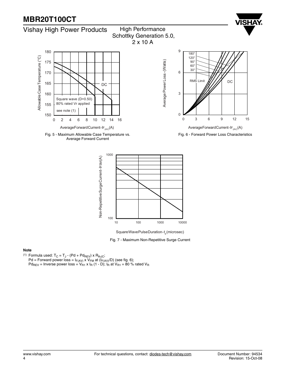 Vishay high power products | C&H Technology MBR20T100CT User Manual | Page 5 / 8