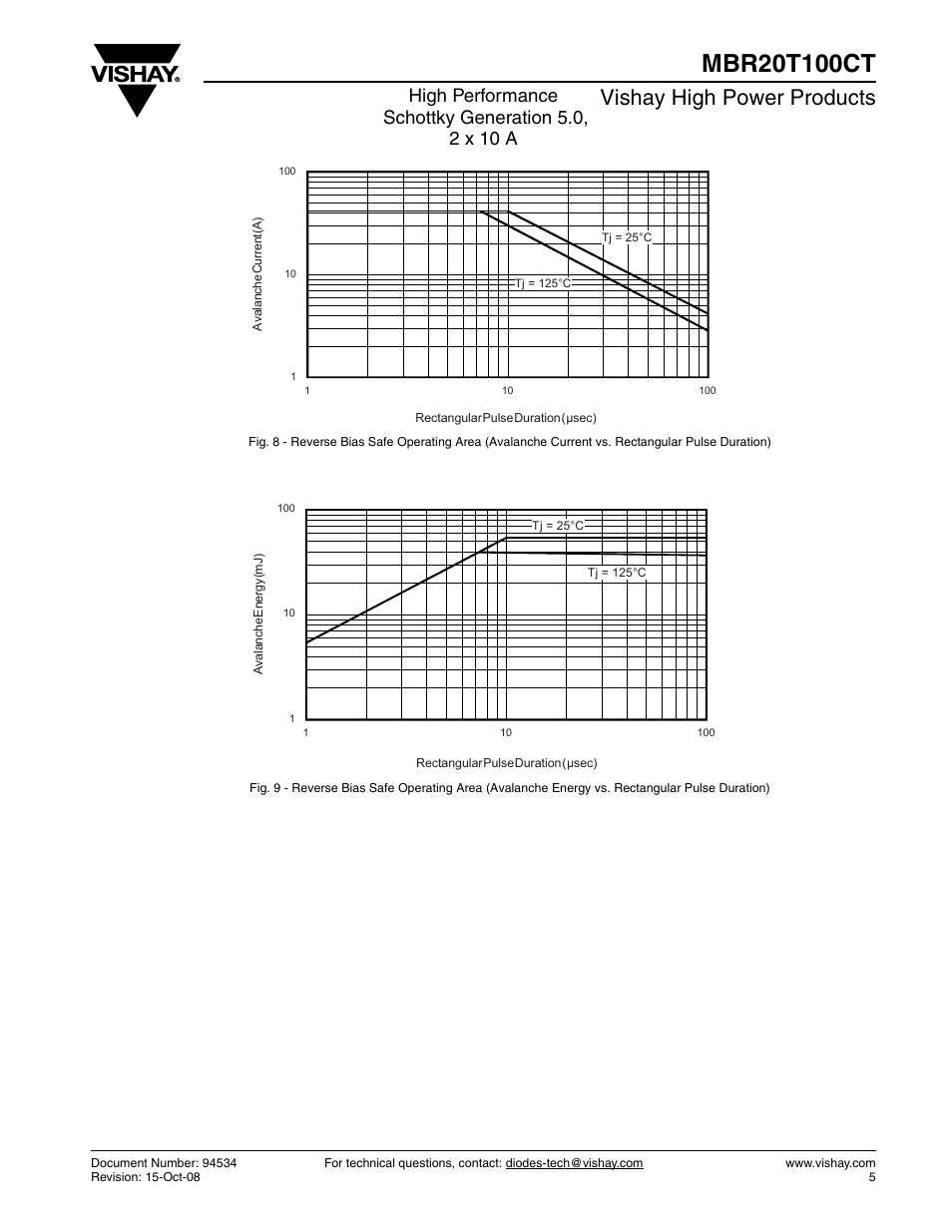Vishay high power products | C&H Technology MBR20T100CT User Manual | Page 6 / 8