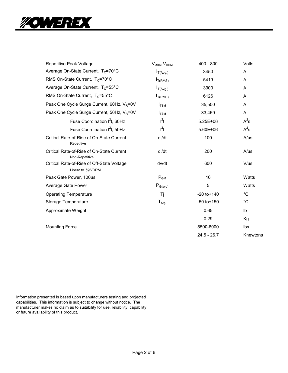 T9s0 3, Phase control thyristor, Absolute maximum ratings | C&H Technology T9S0_3403 User Manual | Page 3 / 7