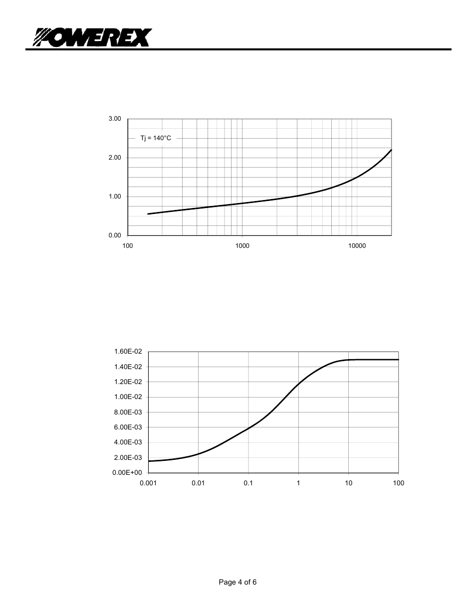 T9s0 3, Phase control thyristor | C&H Technology T9S0_3403 User Manual | Page 5 / 7