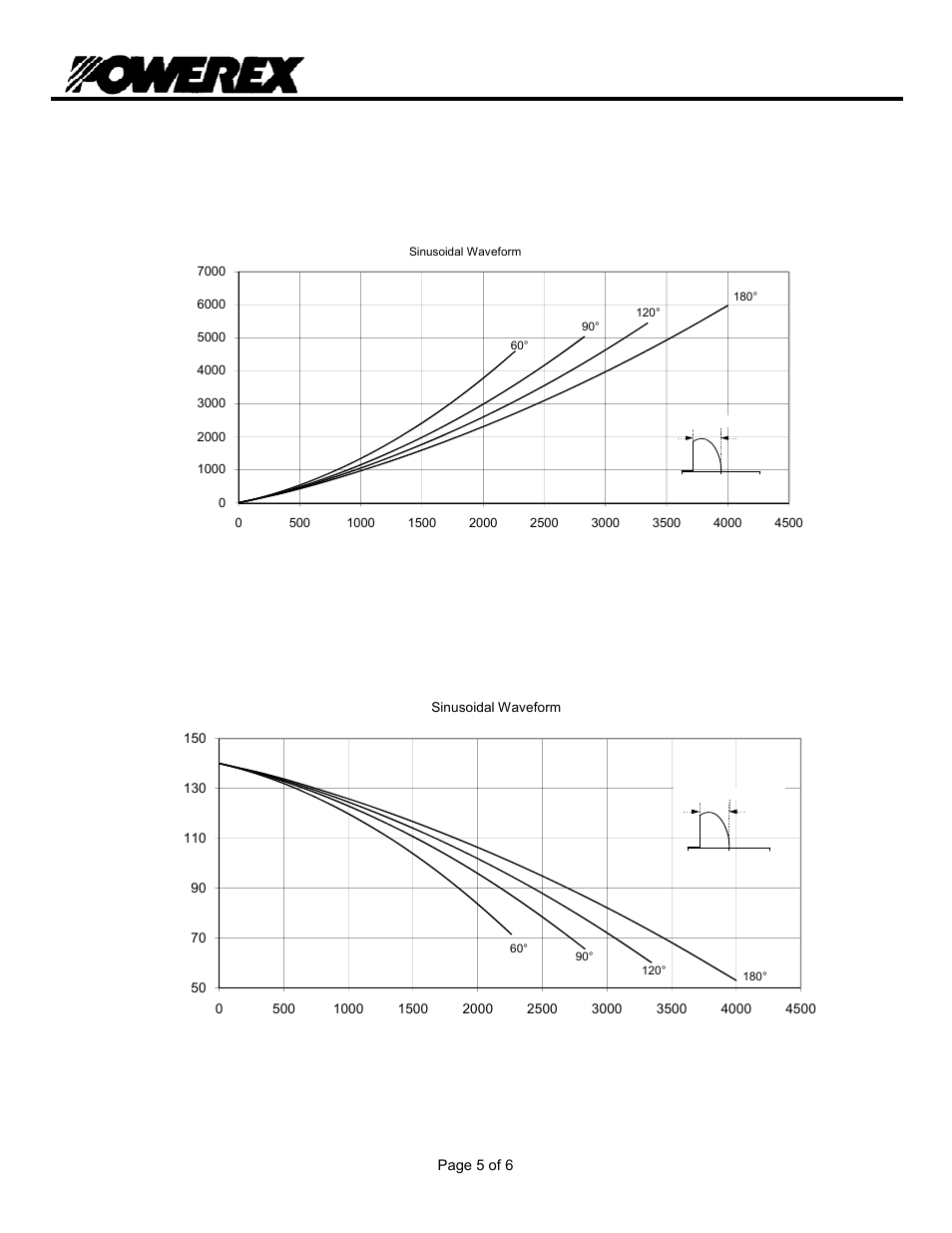 T9s0 3, Phase control thyristor | C&H Technology T9S0_3403 User Manual | Page 6 / 7