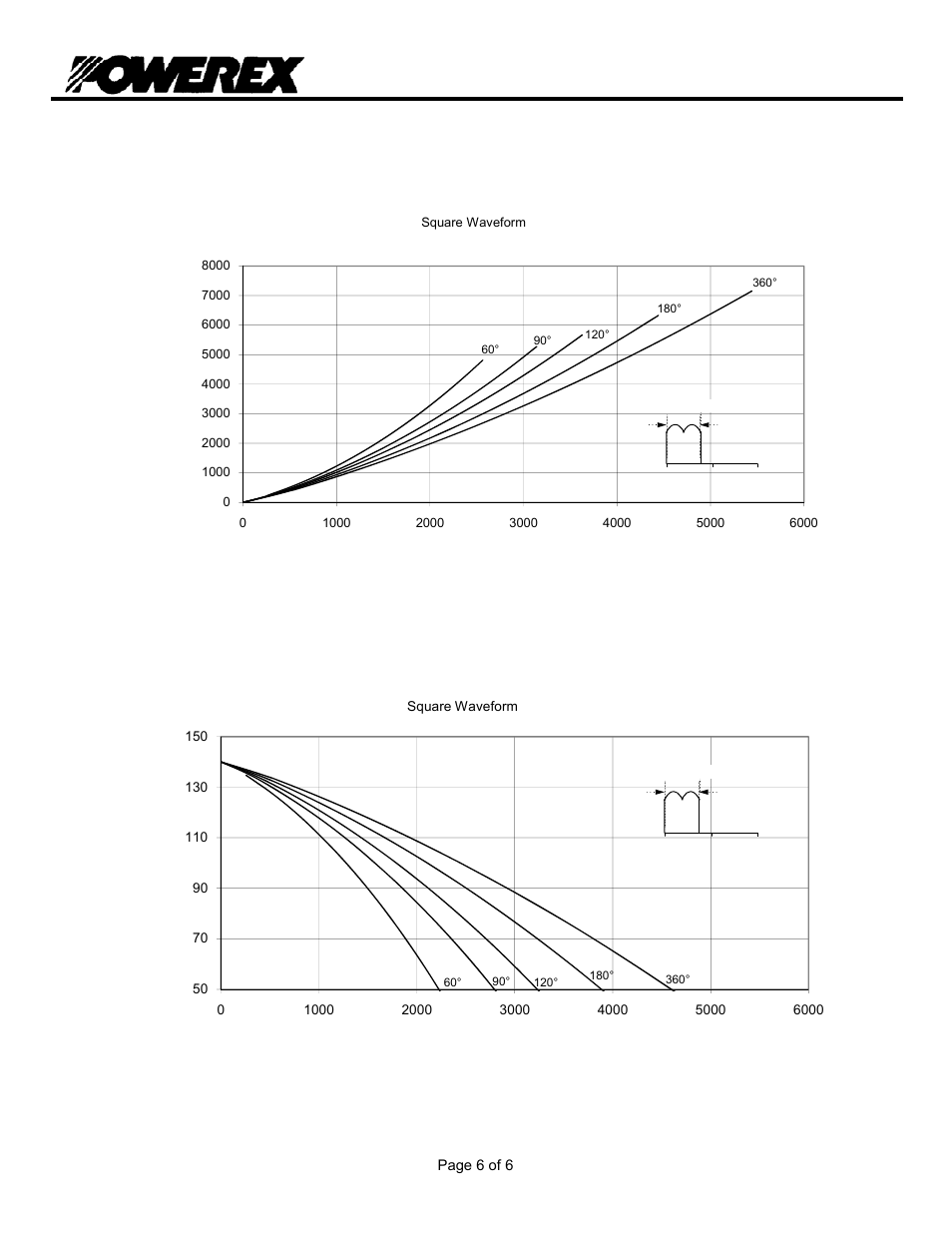 T9s0 3, Phase control thyristor | C&H Technology T9S0_3403 User Manual | Page 7 / 7
