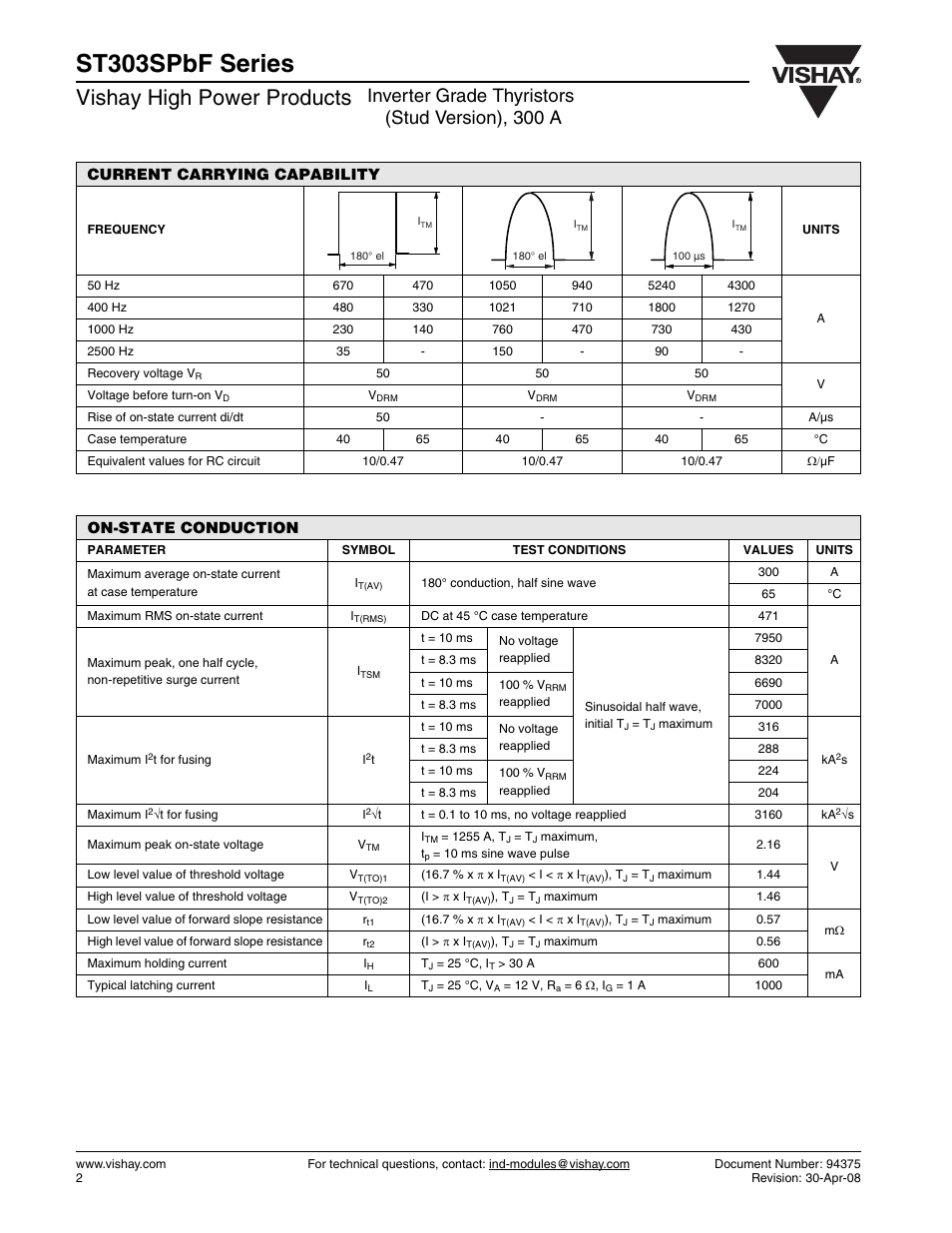 St303spbf series, Vishay high power products, Inverter grade thyristors (stud version), 300 a | Current carrying capability, On-state conduction | C&H Technology ST303SPbF Series User Manual | Page 3 / 9