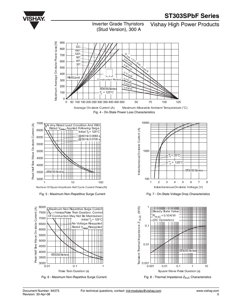 St303spbf series, Vishay high power products, Inverter grade thyristors (stud version), 300 a | C&H Technology ST303SPbF Series User Manual | Page 6 / 9