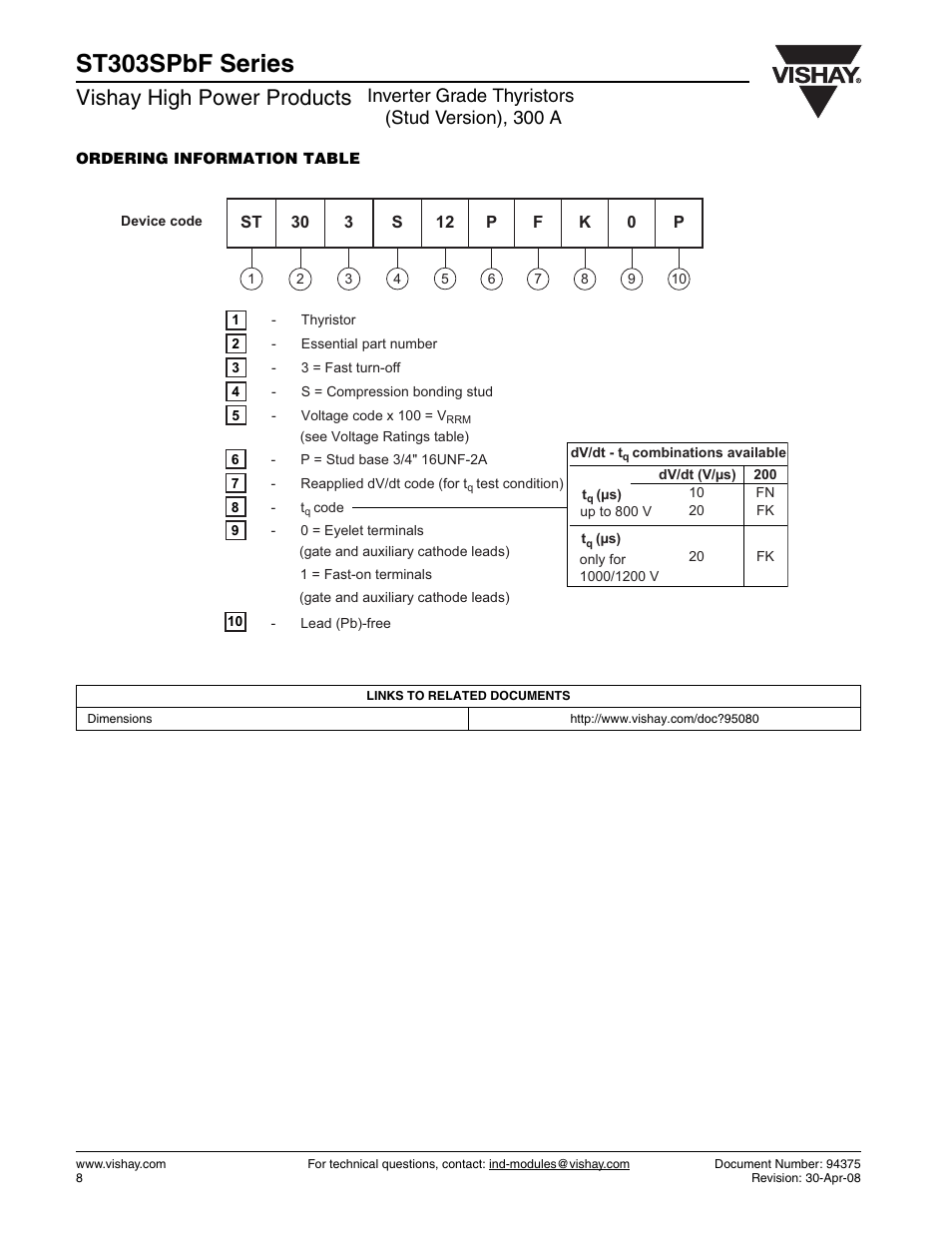 St303spbf series, Vishay high power products, Inverter grade thyristors (stud version), 300 a | C&H Technology ST303SPbF Series User Manual | Page 9 / 9