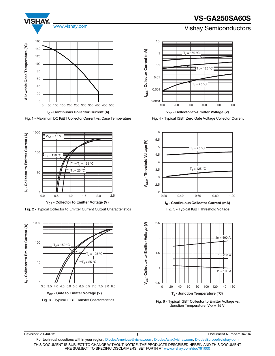 Vishay semiconductors | C&H Technology VS-GA250SA60S User Manual | Page 4 / 10