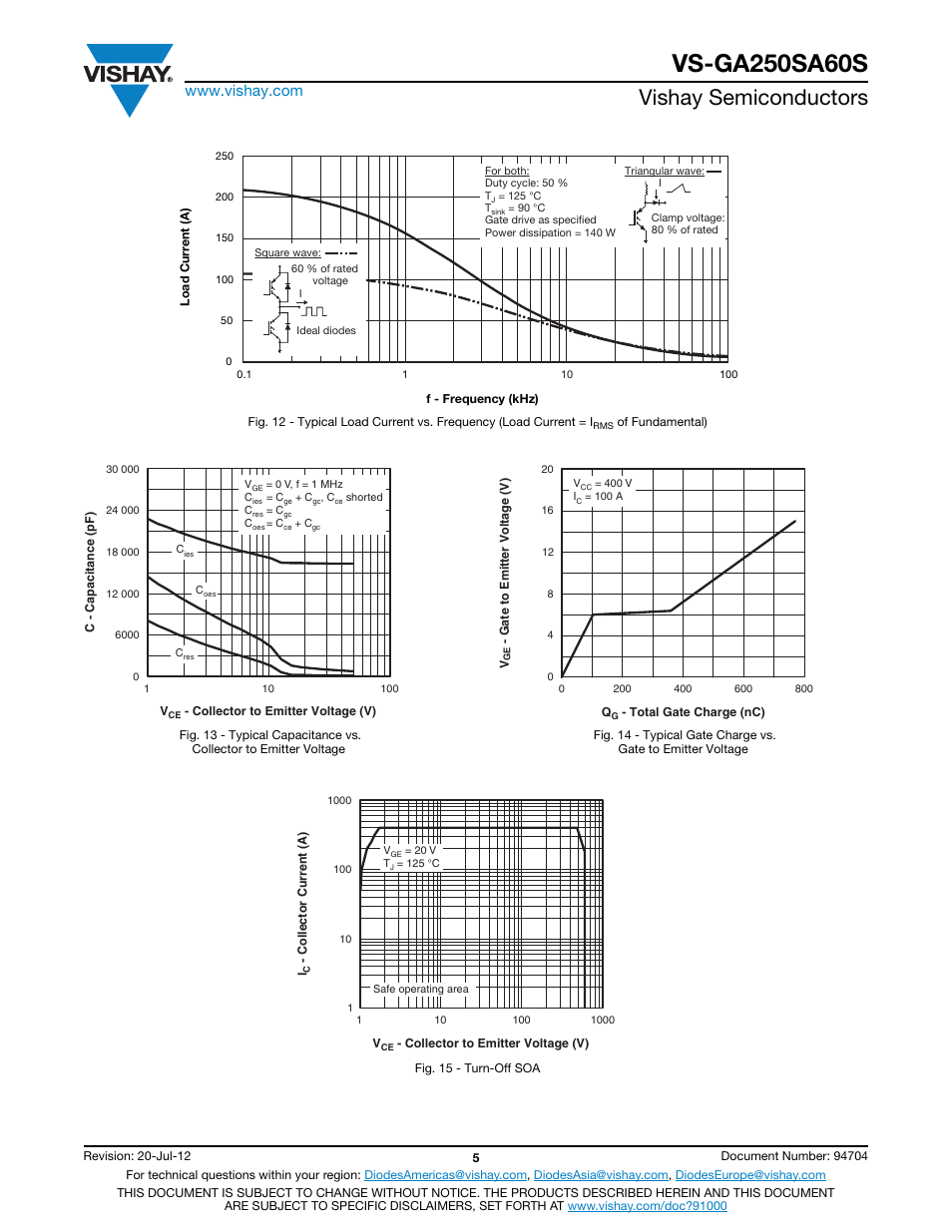 Vishay semiconductors | C&H Technology VS-GA250SA60S User Manual | Page 6 / 10