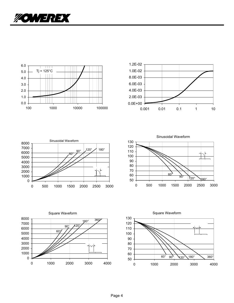 Tbsd h, Phase control thyristor, Maximum transient thermal impedance | Maximum on-state power dissipation | C&H Technology TBSD__210H User Manual | Page 5 / 5