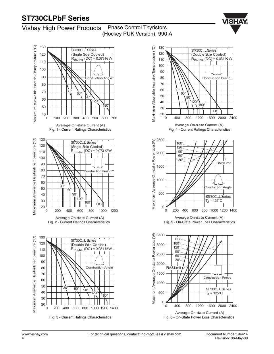 St730clpbf series, Vishay high power products | C&H Technology ST730CLPbF Series User Manual | Page 5 / 8