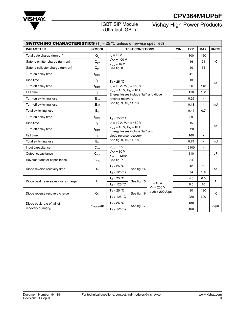 Cpv364m4upbf, Vishay high power products, Igbt sip module (ultrafast igbt) | C&H Technology CPV364M4UPbF User Manual | Page 4 / 12