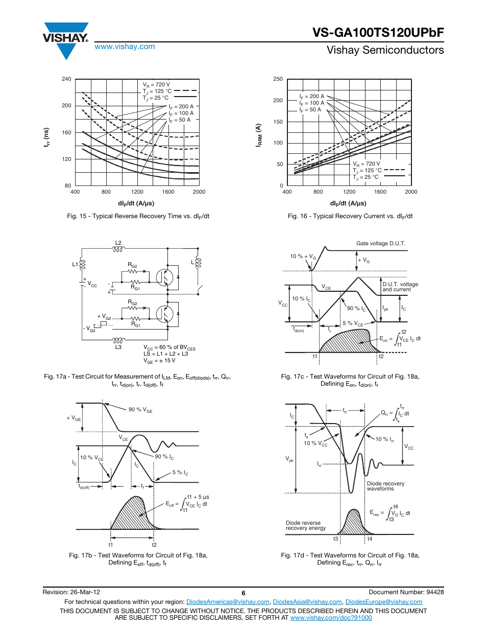 Vishay semiconductors | C&H Technology GA100TS120UPbF User Manual | Page 7 / 11