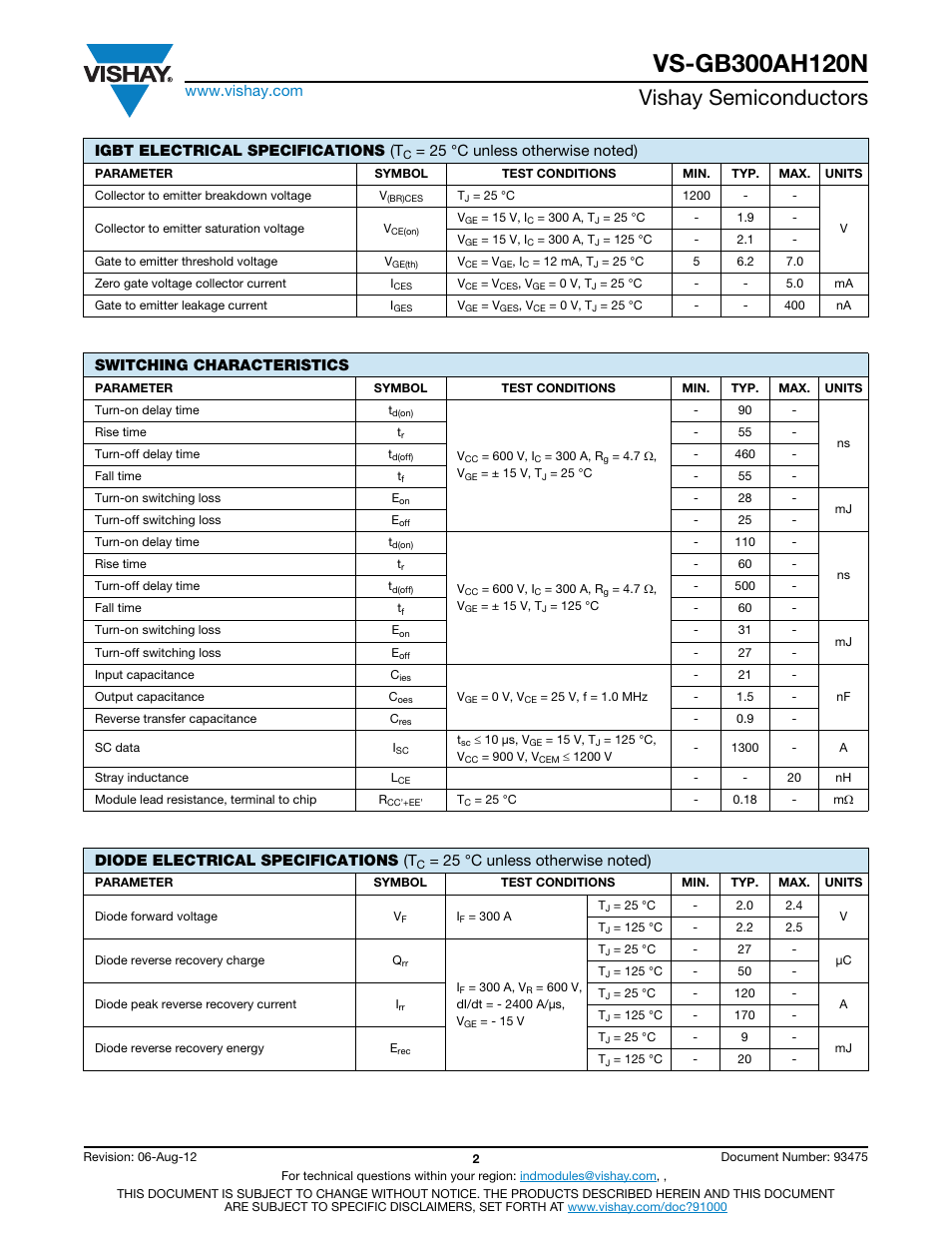 Vishay semiconductors, Igbt electrical specifications (t, Switching characteristics | Diode electrical specifications (t | C&H Technology VS-GB300AH120N User Manual | Page 3 / 7