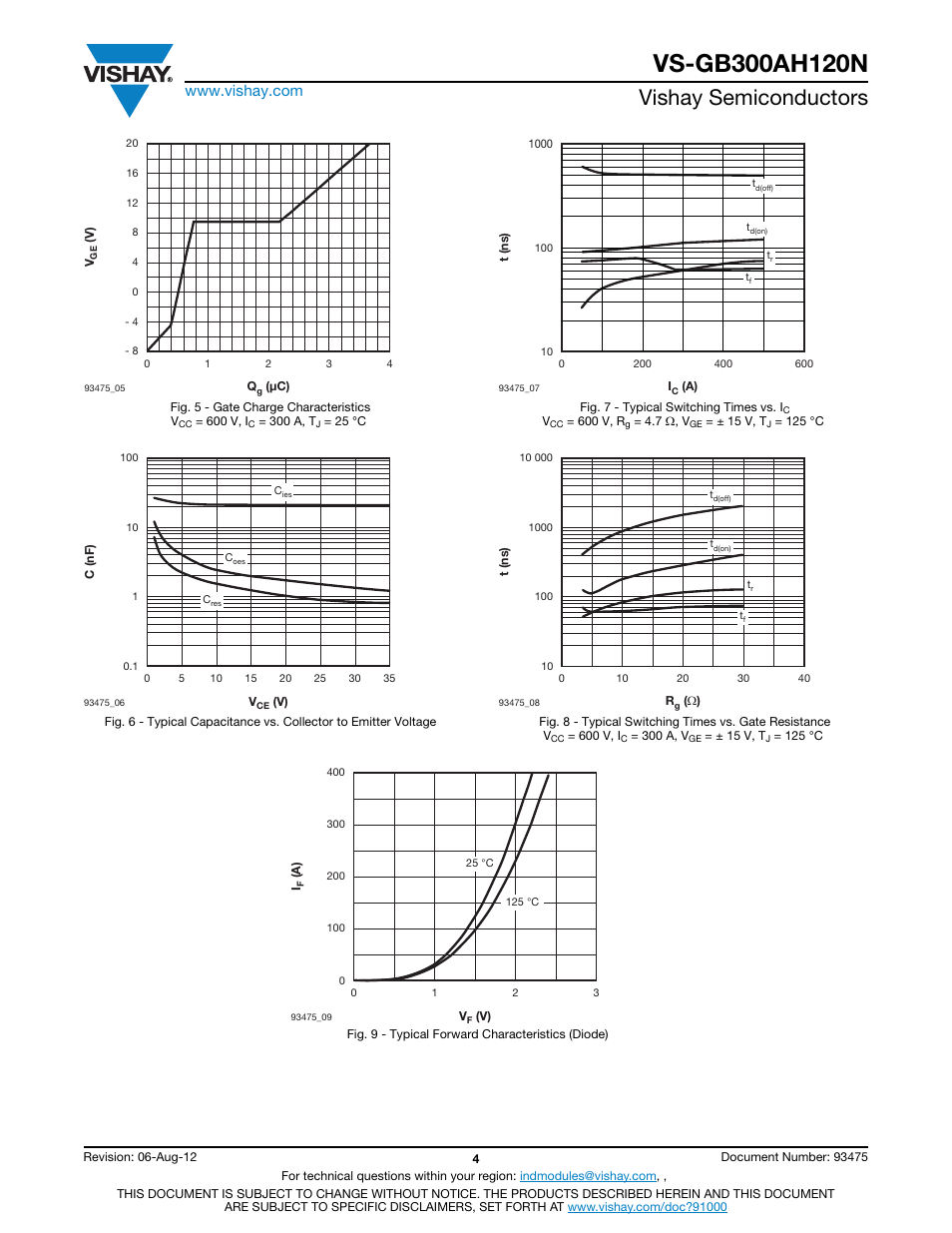 Vishay semiconductors | C&H Technology VS-GB300AH120N User Manual | Page 5 / 7