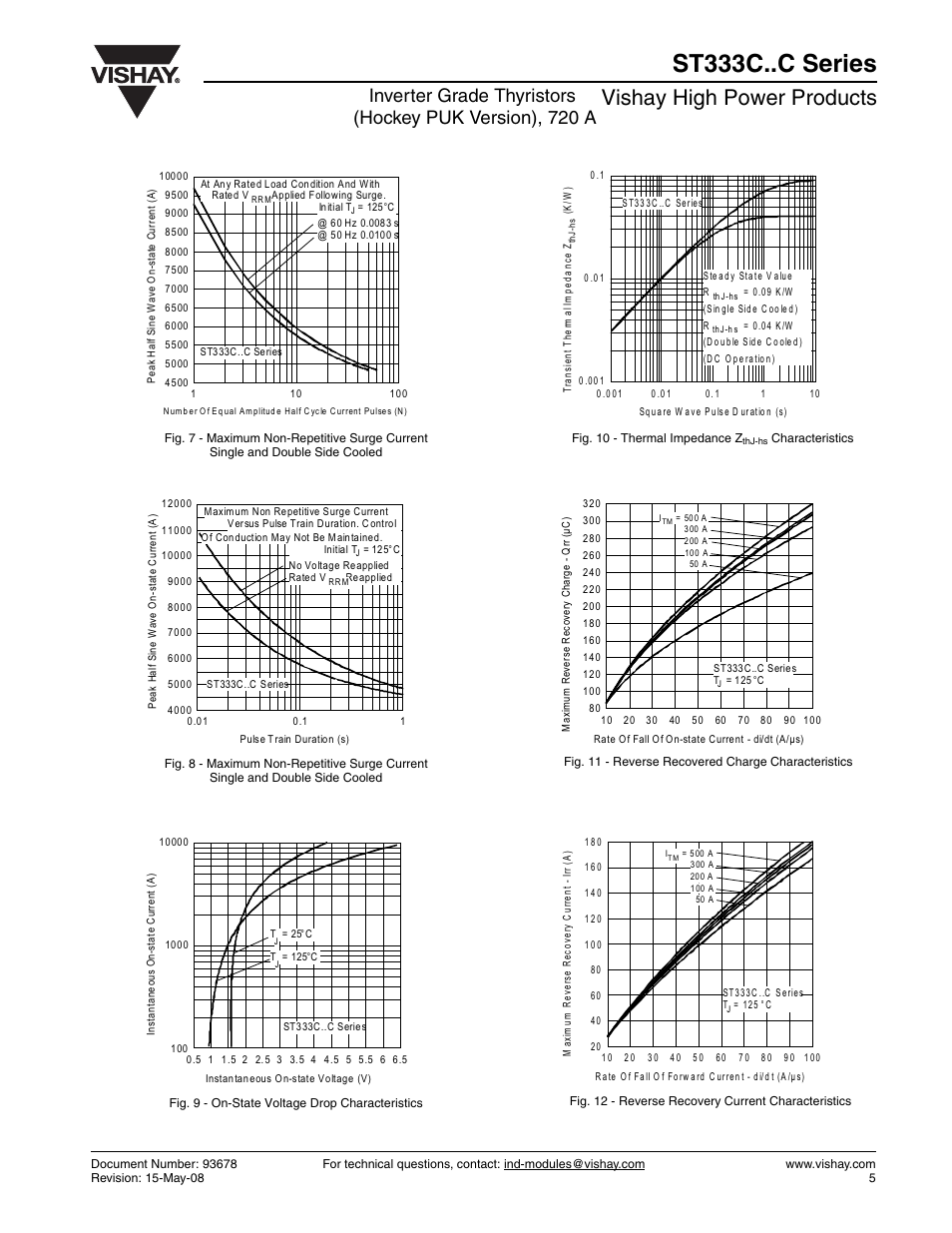 St333c..c series, Vishay high power products | C&H Technology ST333C..C Series User Manual | Page 6 / 9