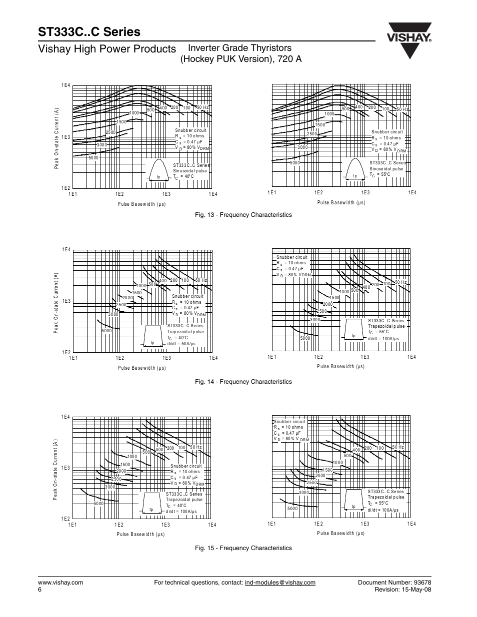 St333c..c series, Vishay high power products | C&H Technology ST333C..C Series User Manual | Page 7 / 9