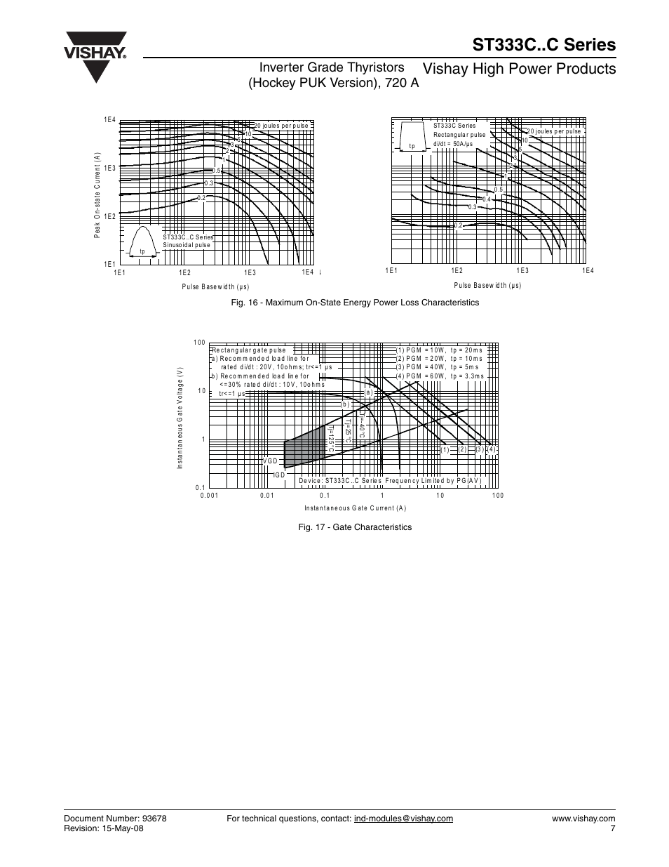 St333c..c series, Vishay high power products | C&H Technology ST333C..C Series User Manual | Page 8 / 9