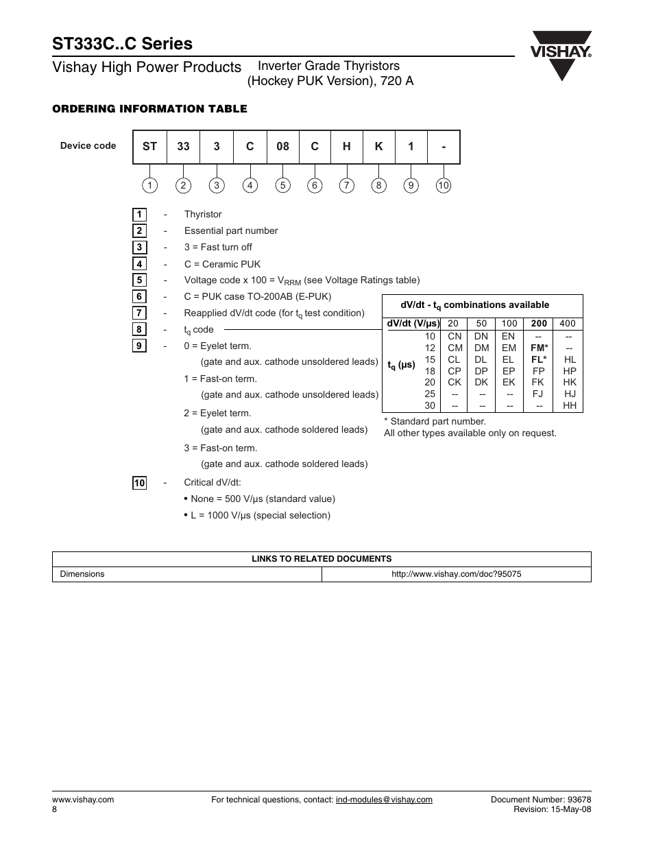 St333c..c series, Vishay high power products | C&H Technology ST333C..C Series User Manual | Page 9 / 9