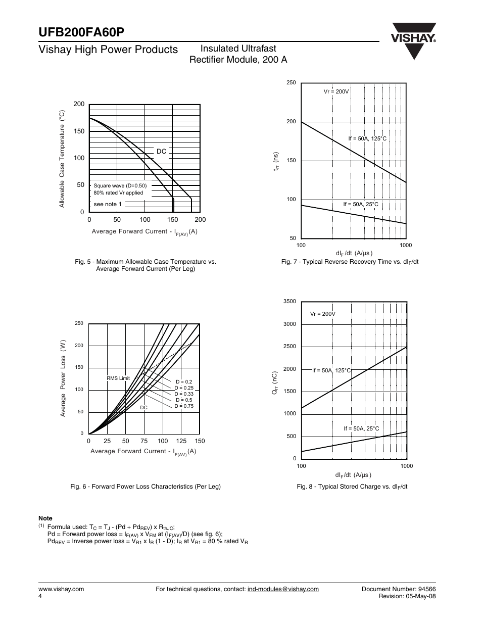 Vishay high power products, Insulated ultrafast rectifier module, 200 a | C&H Technology UFB200FA60P User Manual | Page 5 / 8