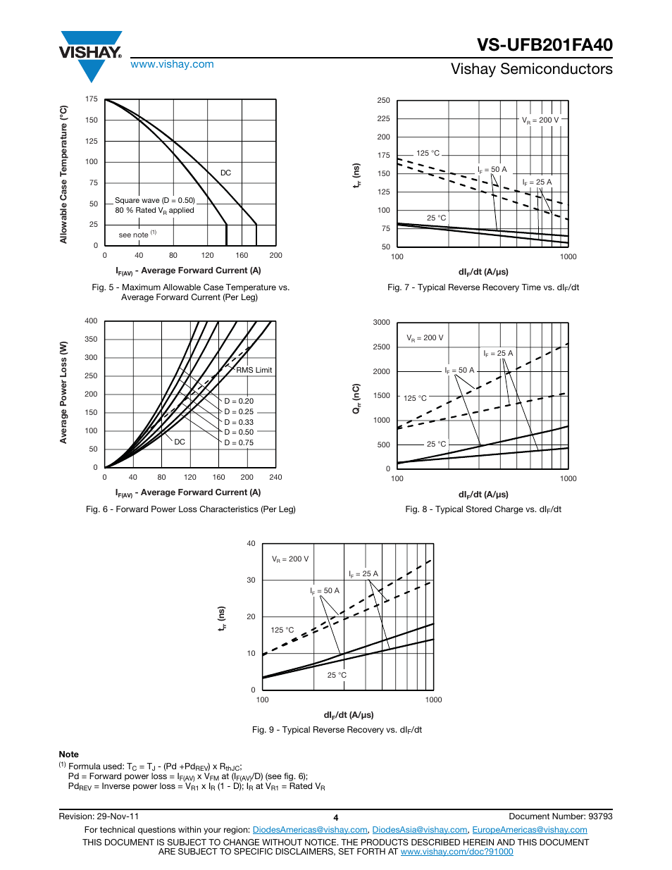 Vishay semiconductors | C&H Technology VS-UFB201FA40 User Manual | Page 5 / 8